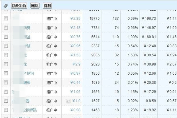 淘寶直通車怎么卡位